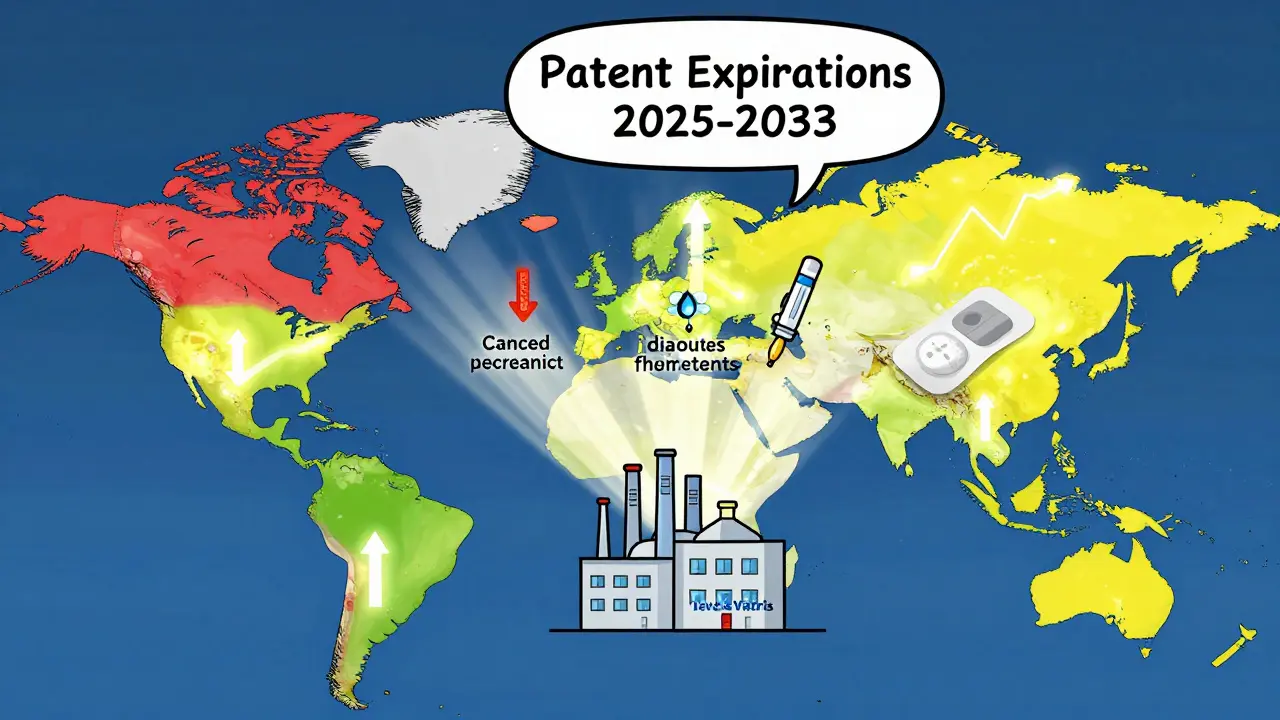 Global map showing regional differences in generic drug profitability, with a central factory preparing for upcoming patent expirations.