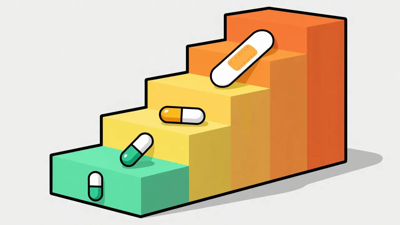 A colorful stylized staircase representing the WHO Analgesic Ladder for pain management.